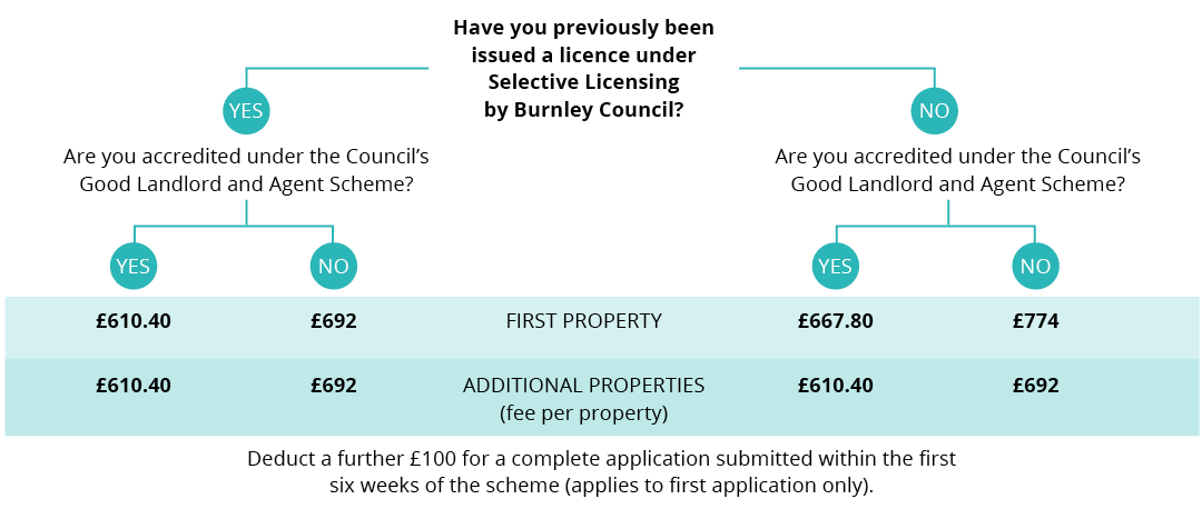 fee structure 2026