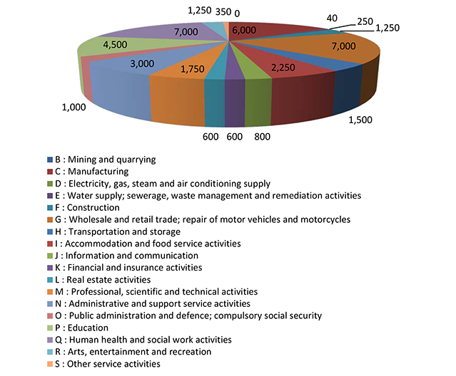 pi chart